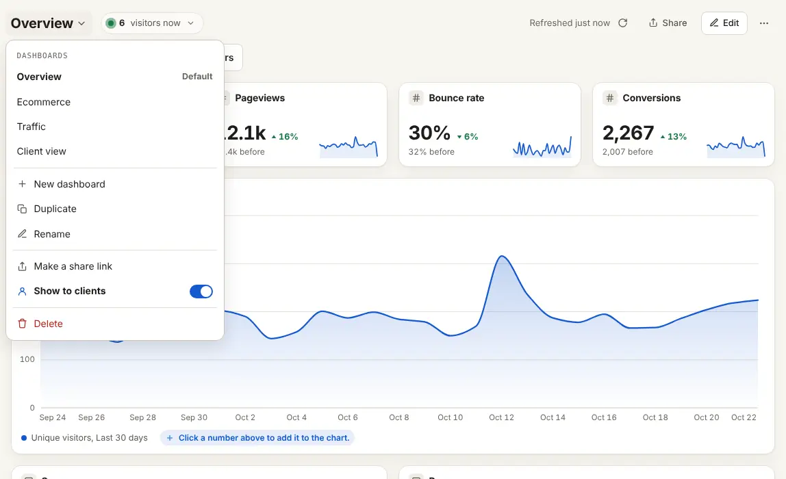 The Sporetag dashboard with its menu open: Overview, Ecommerce, Traffic and Client view, plus new, duplicate, share link and show to clients. Demo data.