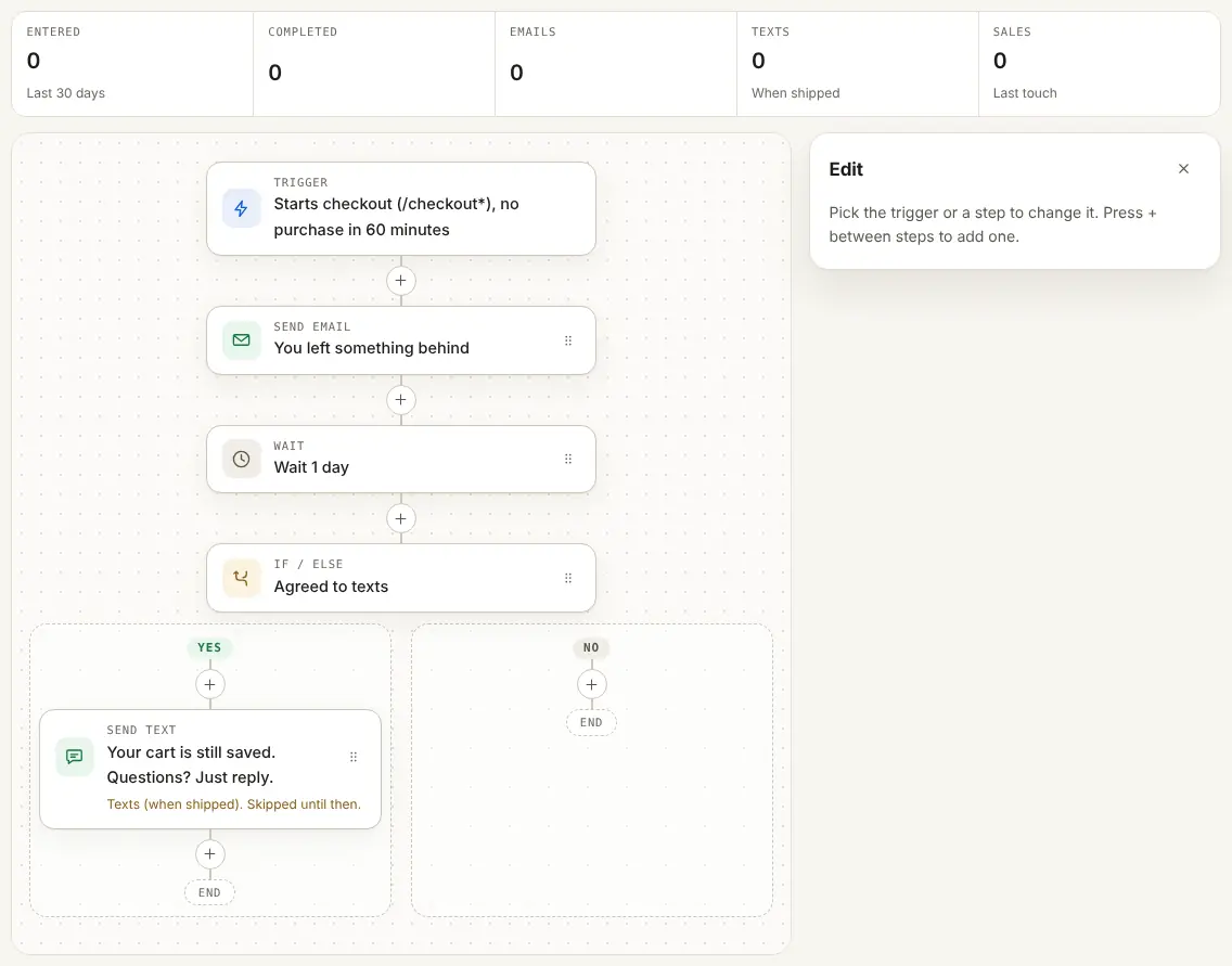 An abandoned checkout flow: a trigger, an email, a one day wait, an if or else on texts, and a text step marked when shipped. Demo data.